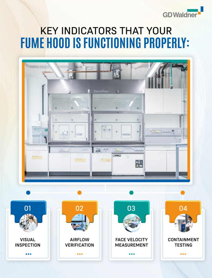 Waldner Magazine A Few Key Indicators That Your Fume Hood Is