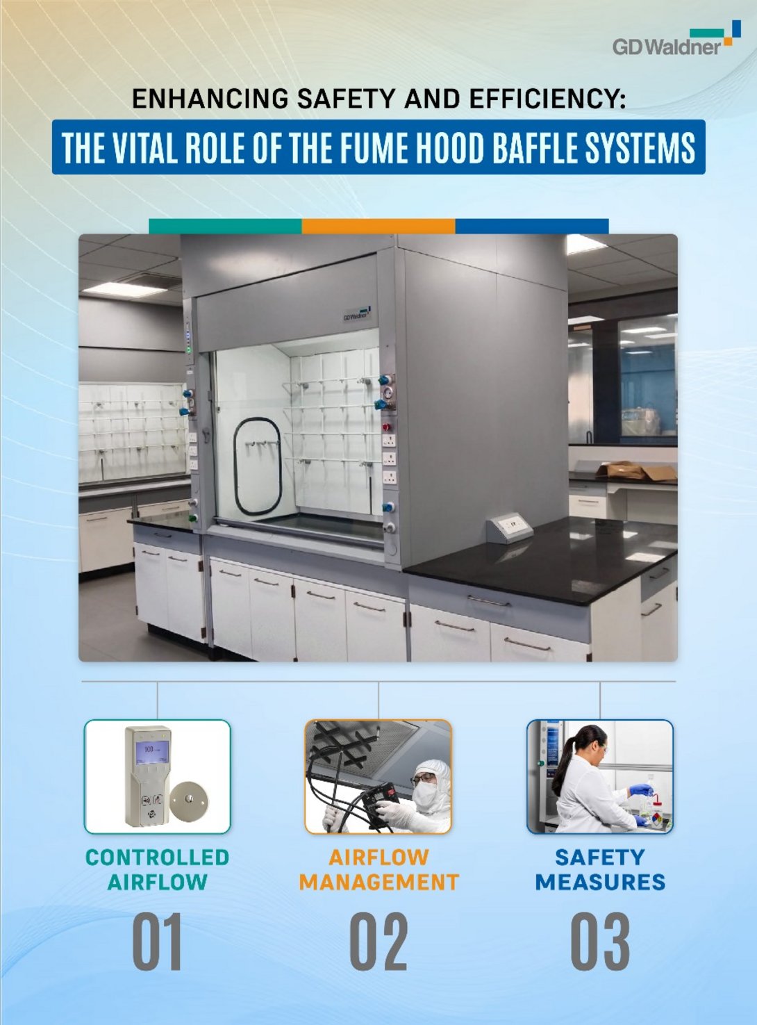 Waldner Magazine | The Vital Role of the Fume Hood Baffle System