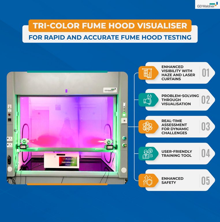 Waldner Magazine |Tri-color Fume Hood Visualiser for rapid and accurate ...